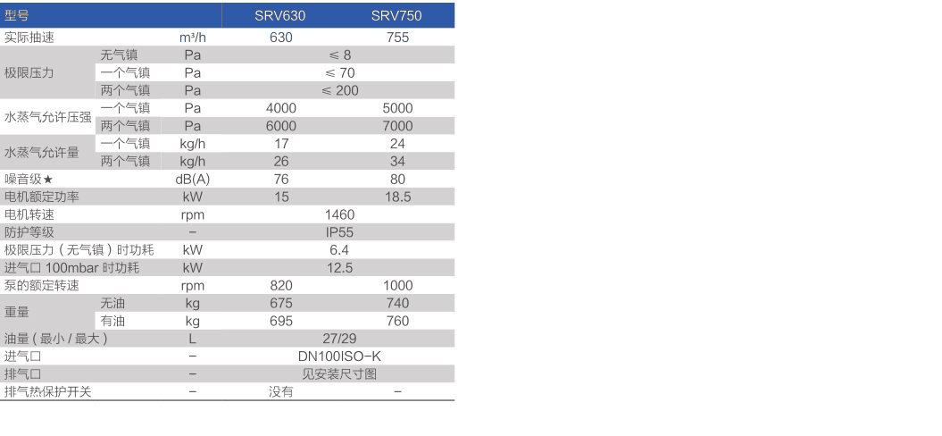 鮑斯真空泵單級(jí)油旋片泵SRV630