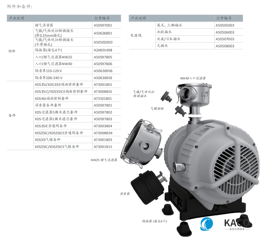Edwards愛德華XDS干式渦旋泵-附件和備件說明