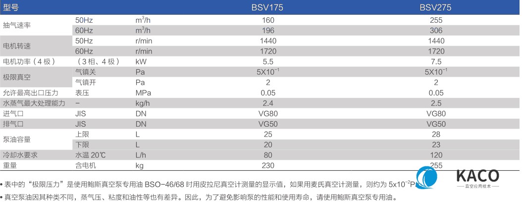 鮑斯真空泵雙級油旋片泵BSV175/275主要性能指標