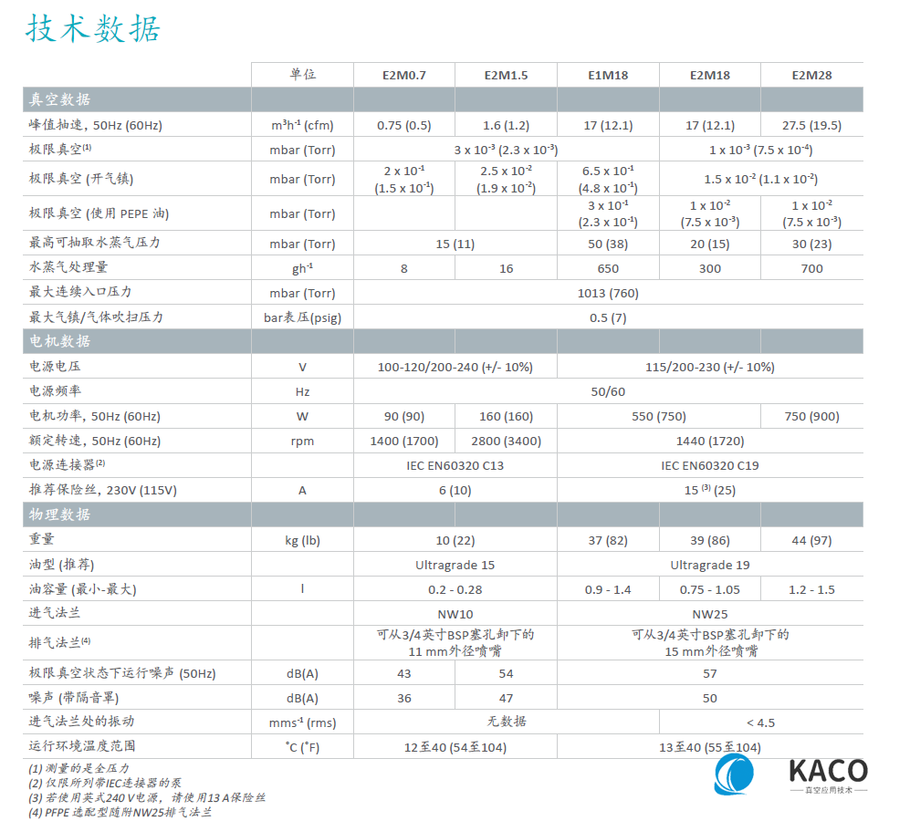 EM油封旋片泵技術(shù)參數(shù)