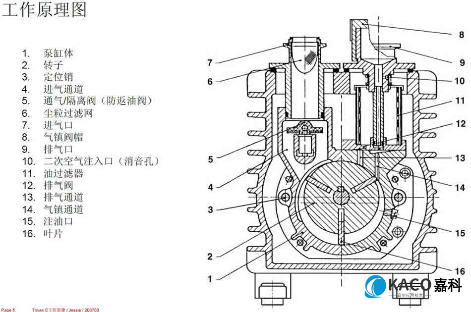 萊寶真空泵D16C工作原理圖 萊寶真空泵D16C工作原理圖