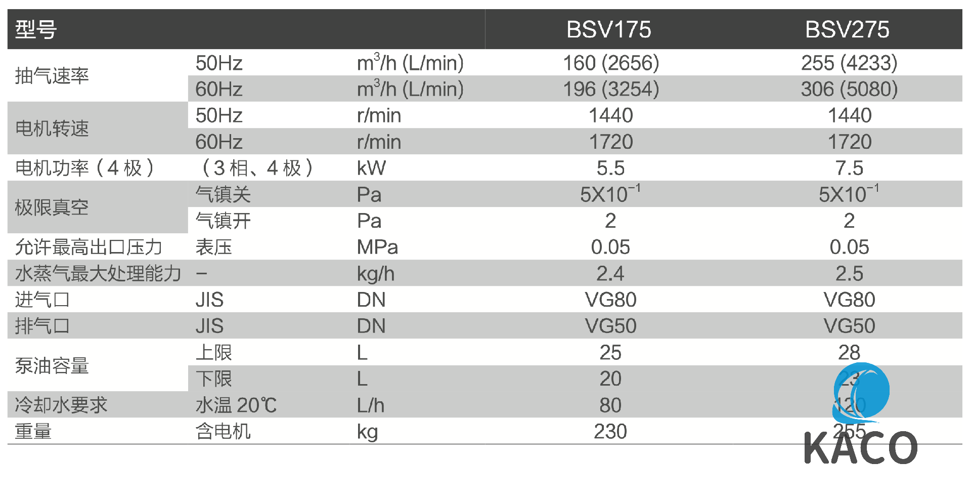 旋片式真空泵BSV275性能參數(shù)